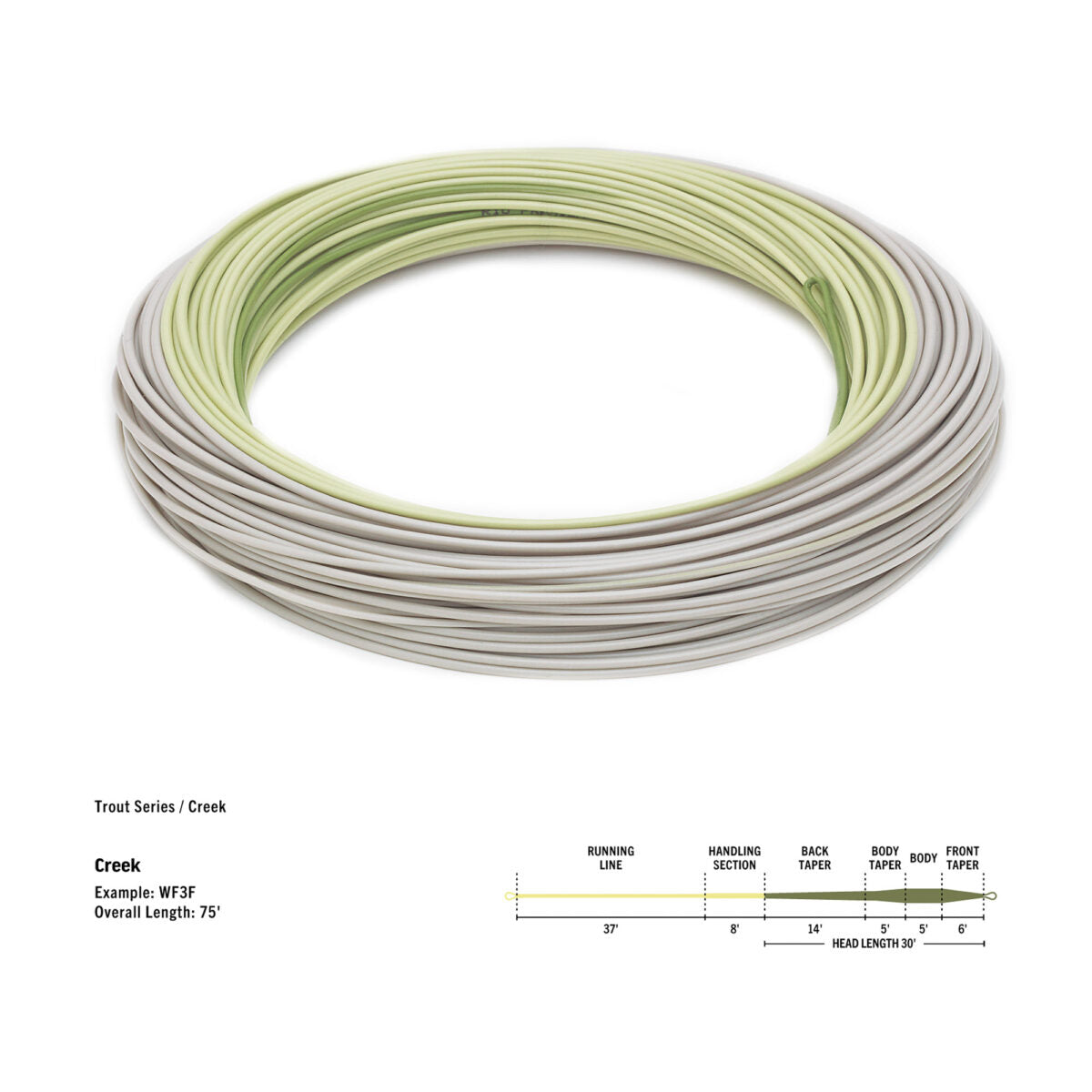 RIO Premier Creek Fly Line