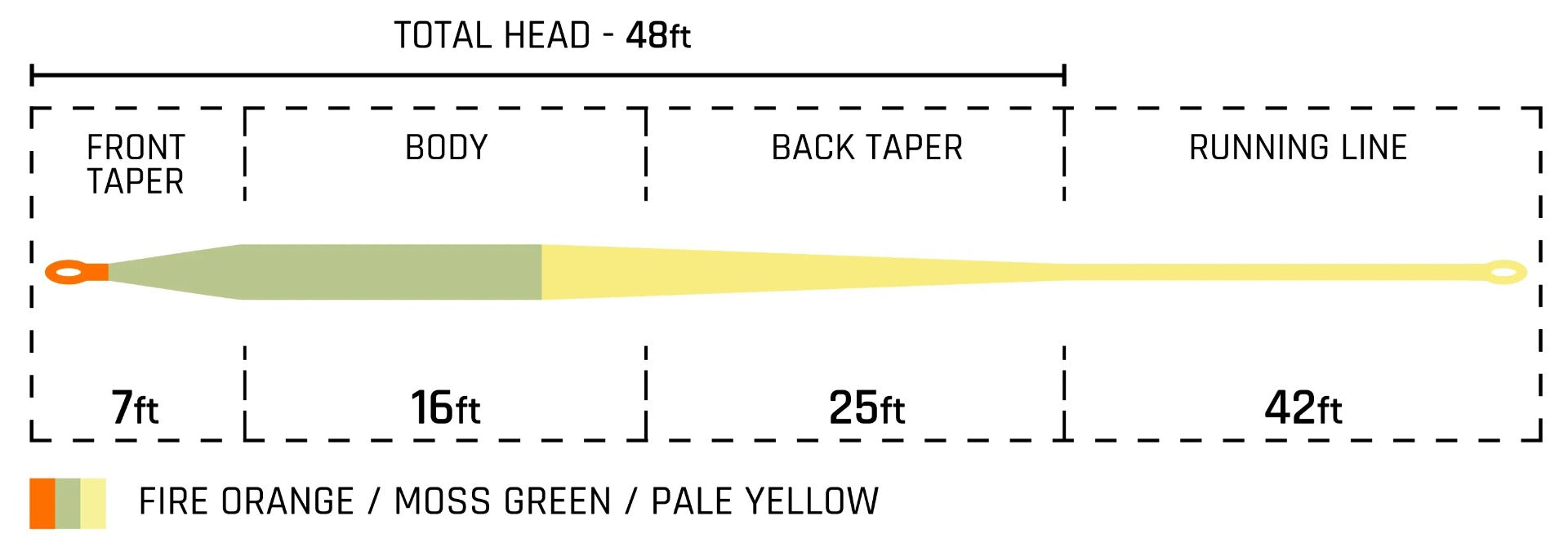 Cortland Trout Indicator - Float