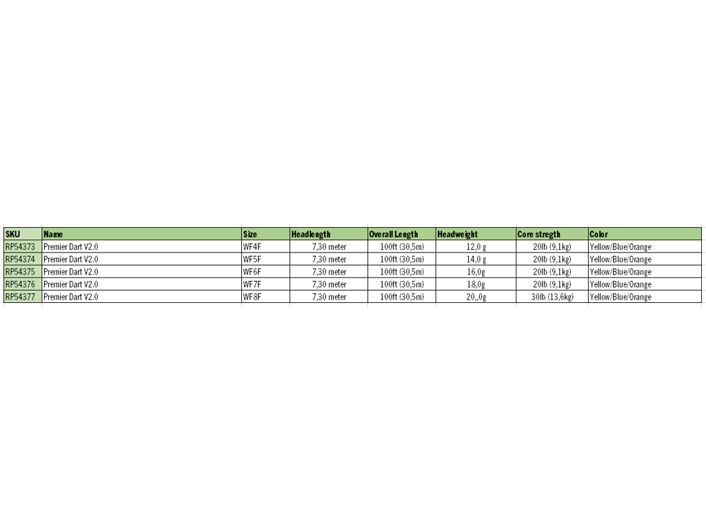 RIO - Dart V2.0 Premier - Flydende
