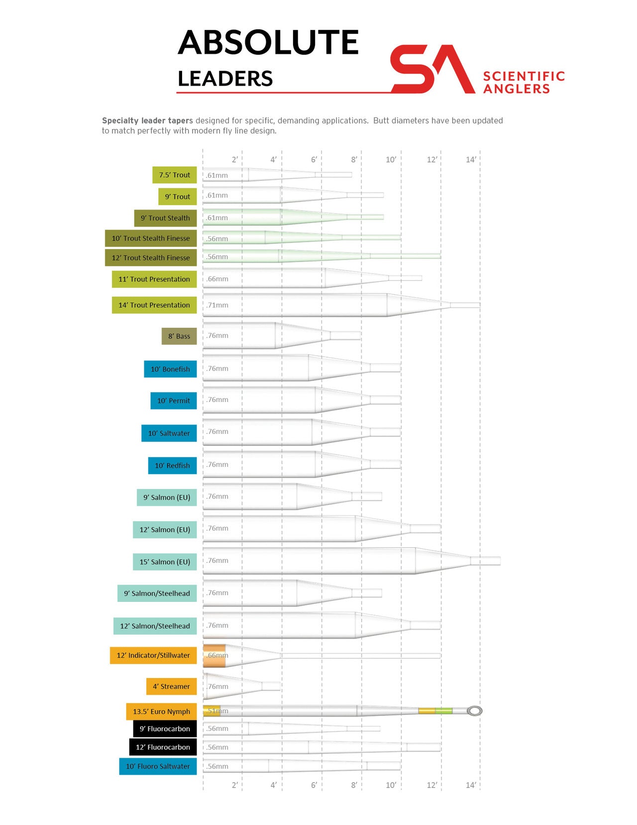 Absolute Salmon Leader - 12 feet