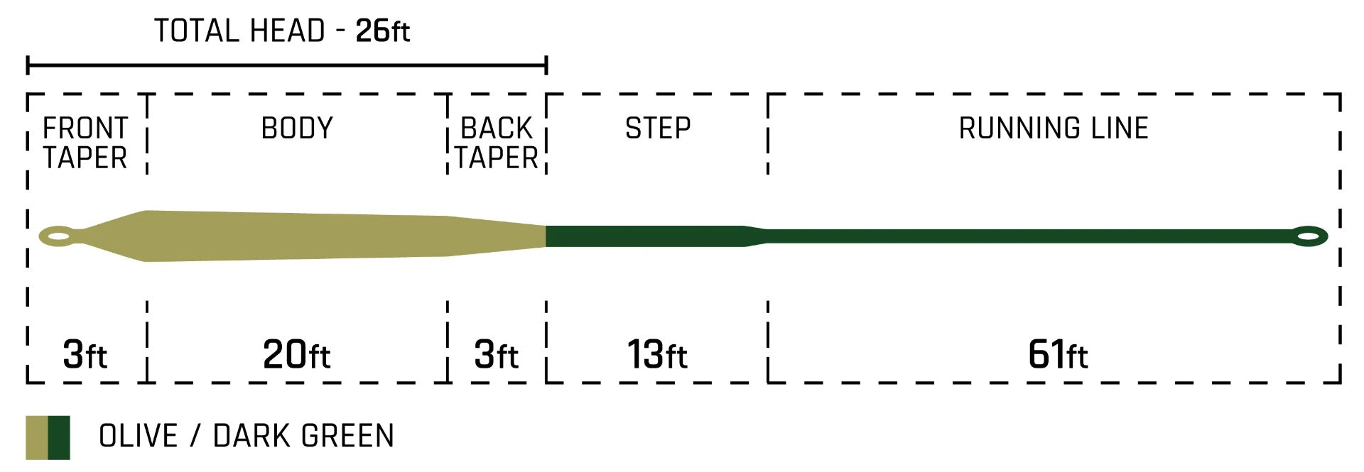 Cortland Speciality Pike/Musky Intermediate