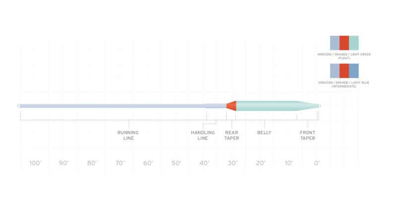 Volantis Integrated F/Intermediate - Full WF line