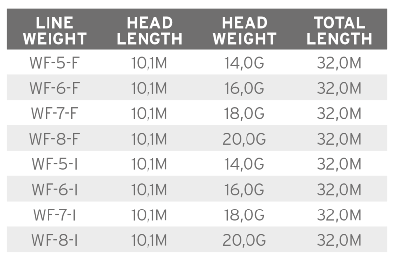 Volantis Integrated F/Intermediate - Full WF line